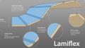 Lamelová ochrana    Lamellenschutz